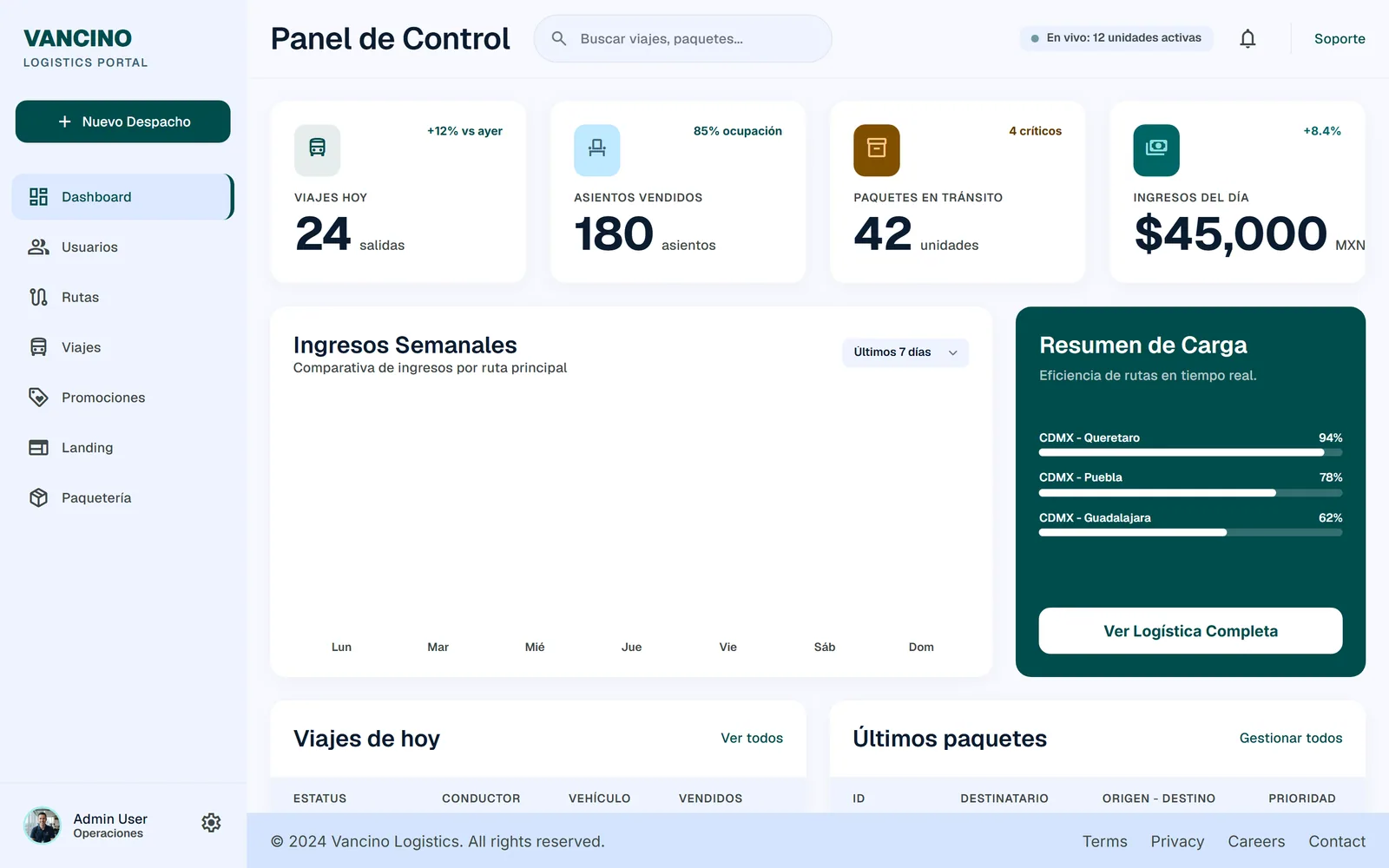 Vancino: Panel de administración